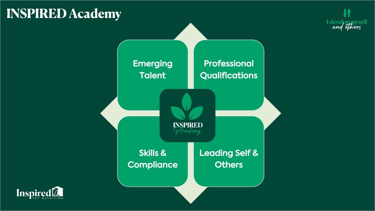 INSPIRED Academy New Brand